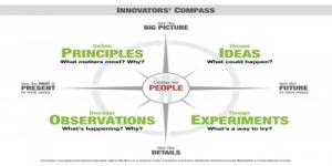 [May 31] Event: Innovators&#039; Compass Workshop