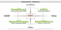 [May 31] Event: Innovators' Compass Workshop